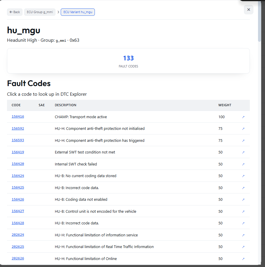 ECU variant hu_mgu detail with 133 fault codes in group g_mmi