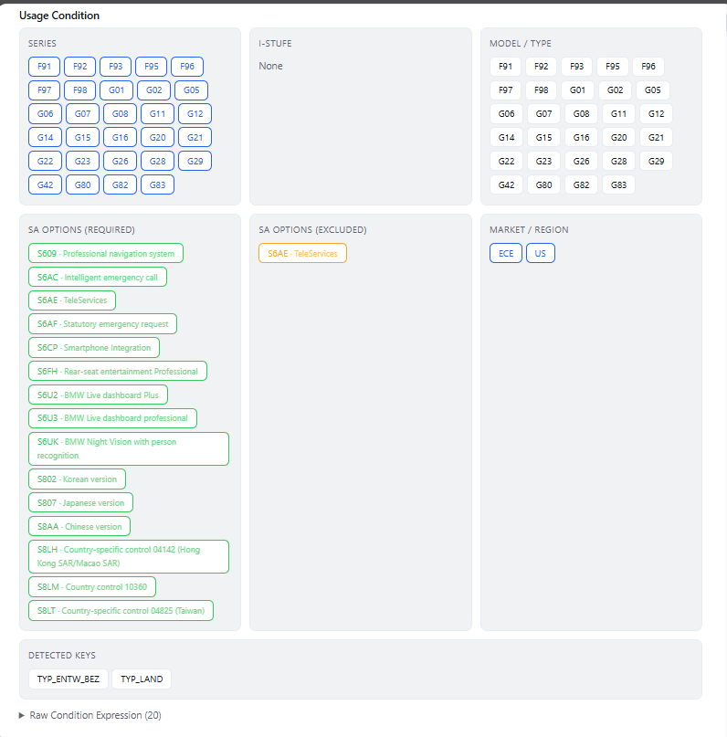 Usage Conditions panel for HU-MGU_01-HU in ECU Relationships tab