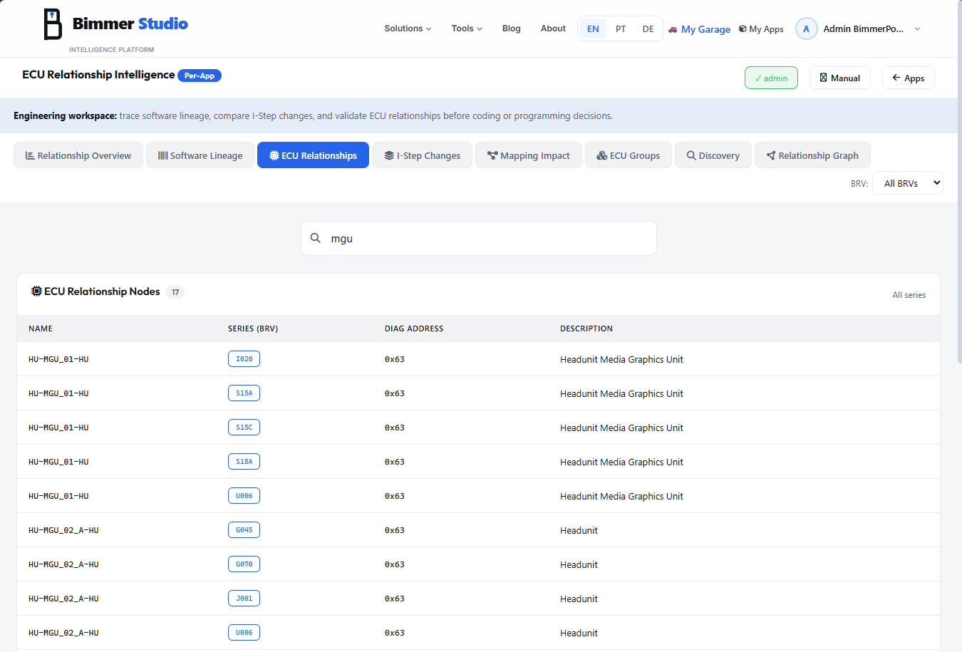 ECU Relationships search for mgu across all BRVs showing 17 results