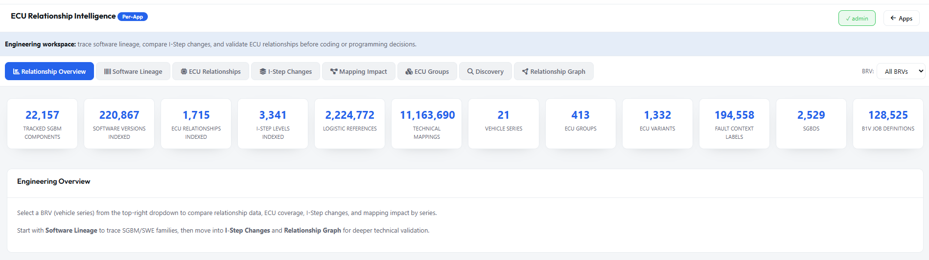ECU Relationship Intelligence — Engineering Overview dashboard