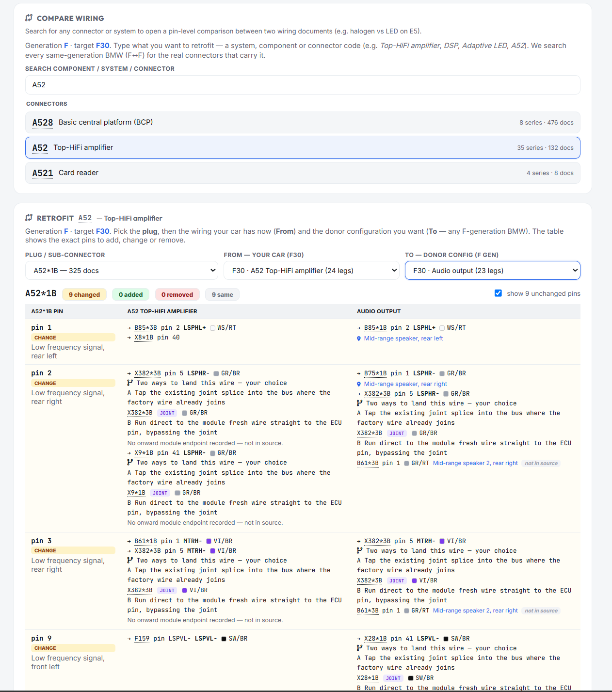 Retrofit � impact report with added/removed modules